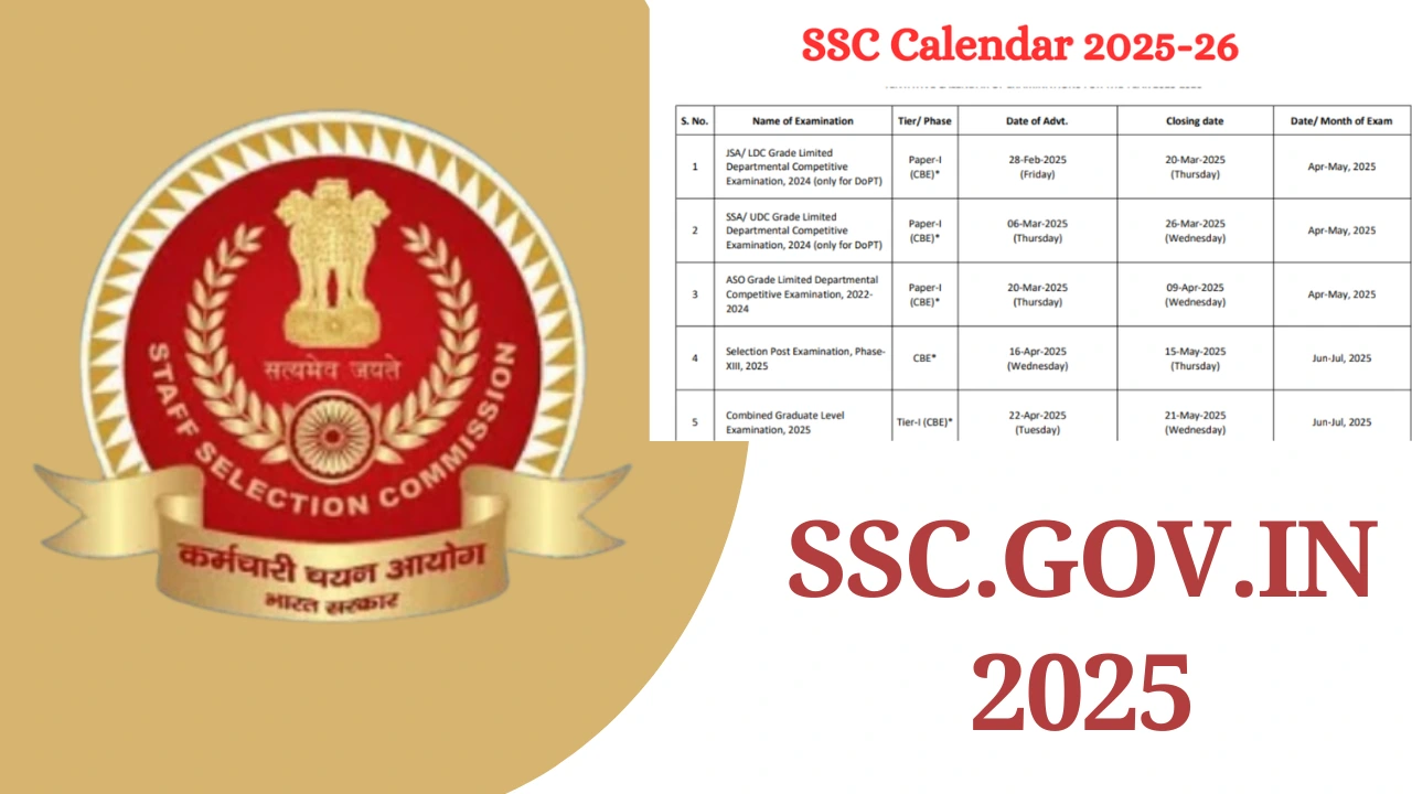 SSC.GOV.IN 2025